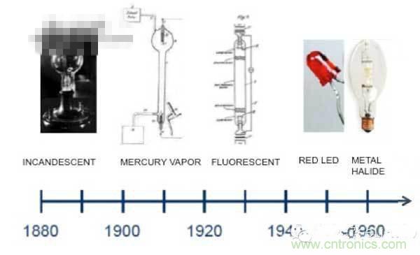 60年代初，金鹵燈問(wèn)世