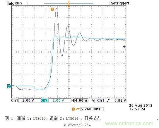 所示測量結(jié)果是在電波暗室和以下條件下取得的：12Vin、3.3Vout/2A，固定開關(guān)頻率為700kHz