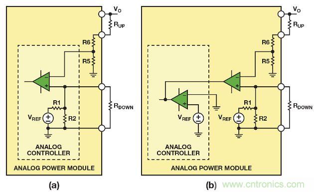 圖2. 利用(a)帶有可配置內(nèi)部基準(zhǔn)電壓的模擬控制器，或者(b)帶有固定內(nèi)部基準(zhǔn)電壓的模擬控制器調(diào)整模擬電源模塊的輸出電壓