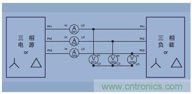 圖14.三相三線(三個功率表方法，把分析儀設(shè)置成三相四線模式)