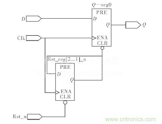 異步復(fù)位、同步釋放電路圖