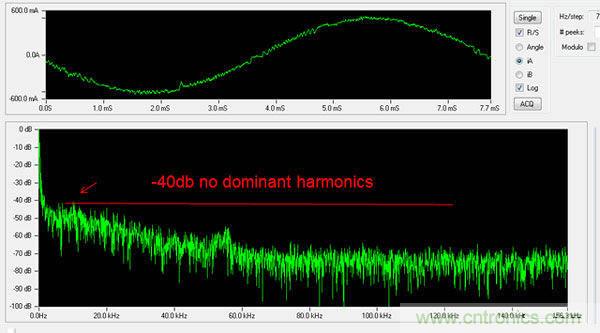 利用完全可編程平臺馬達(dá)控制與設(shè)計(jì)方式實(shí)現(xiàn)猿類到人類的變化