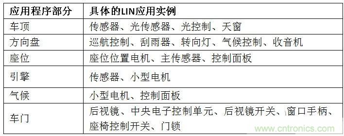  汽車級瞬態(tài)電壓抑制器，提供專業(yè)級保護