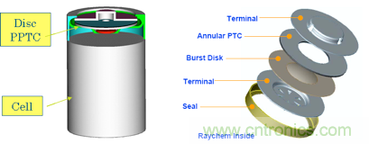 高級應(yīng)用工程師對鋰離子電池的保護(hù)方案比較