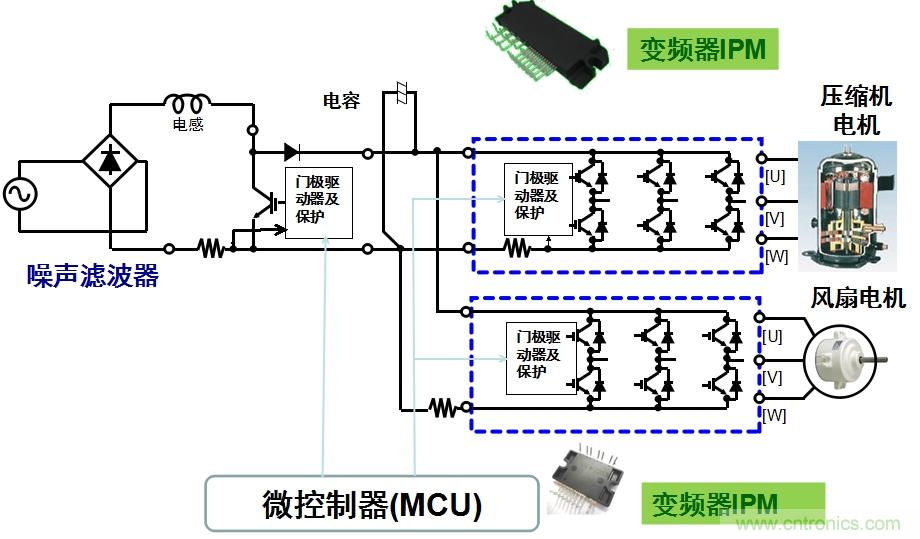 圖2：用于空調(diào)的變頻器IPM應用示例。