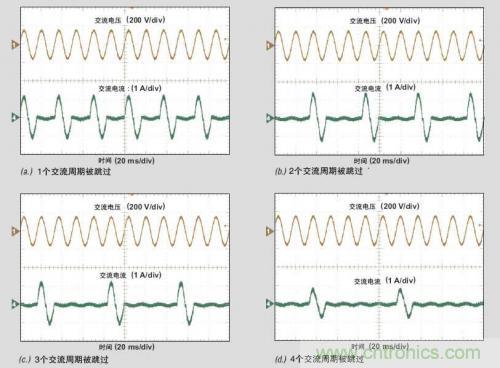 解析：交流跳周模式如何提高PFC輕負(fù)載的效率？ 