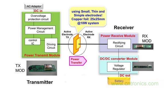 電容傳輸充電器框圖。