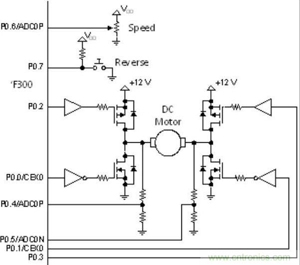有關(guān)DC電機(jī)控制的軟件設(shè)計原則