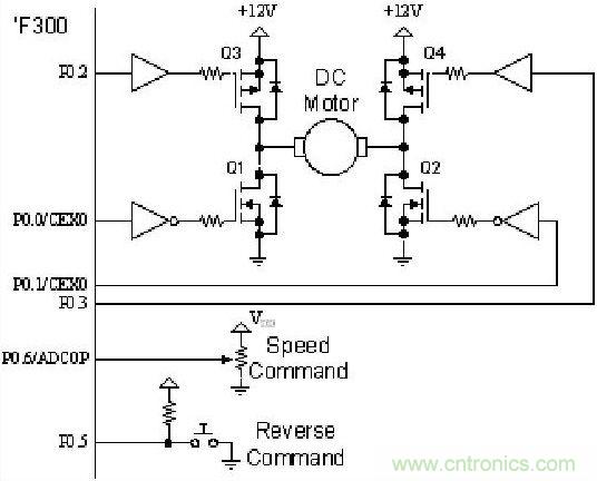 有關(guān)DC電機(jī)控制的軟件設(shè)計原則