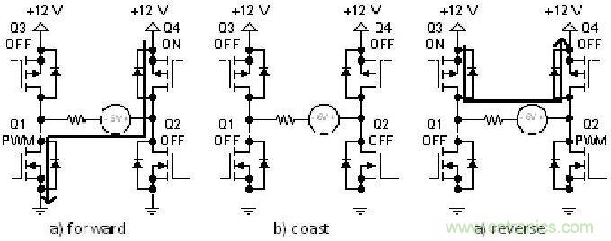 有關(guān)DC電機(jī)控制的軟件設(shè)計原則