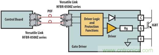 光纖應(yīng)用于風(fēng)力發(fā)電，信息傳輸&ldquo;快人一步&rdquo;