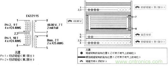 圖1是用該軟件設(shè)計(jì)的變壓器的結(jié)構(gòu)。