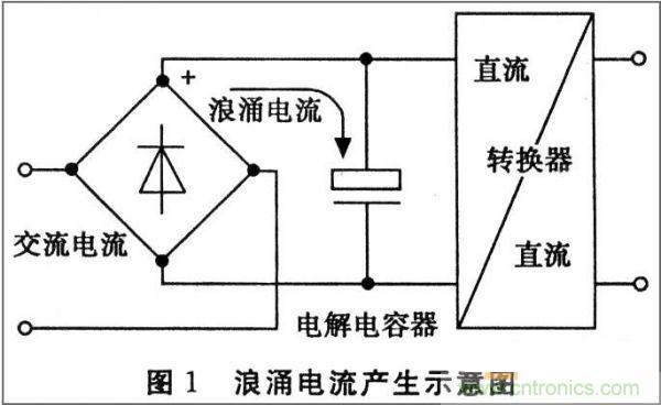 抑制開(kāi)關(guān)電源浪涌，且看軟啟動(dòng)電路顯神通！