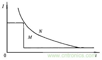 一網(wǎng)打盡！快速充電技術大集錦