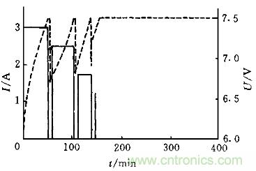 一網(wǎng)打盡！快速充電技術大集錦
