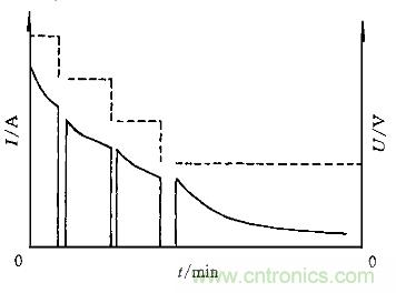 一網(wǎng)打盡！快速充電技術大集錦
