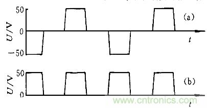 一網(wǎng)打盡！快速充電技術大集錦