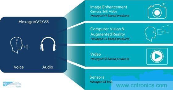 不談核數(shù)，透析手機(jī)SoC有奇招！