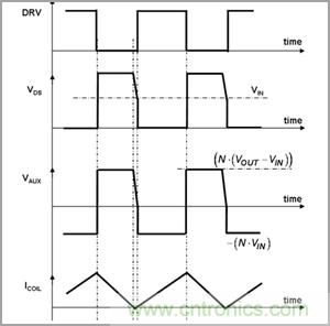 奇思妙想！通過(guò)臨界導(dǎo)電巧妙調(diào)節(jié)PFC段性能的奇招