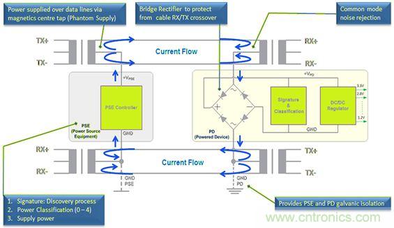 市場分析：有源以太網(wǎng)&ldquo;走進(jìn)&rdquo;汽車應(yīng)用，系統(tǒng)成本無增加？