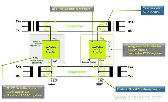 市場分析：有源以太網(wǎng)&ldquo;走進(jìn)&rdquo;汽車應(yīng)用，系統(tǒng)成本無增加？