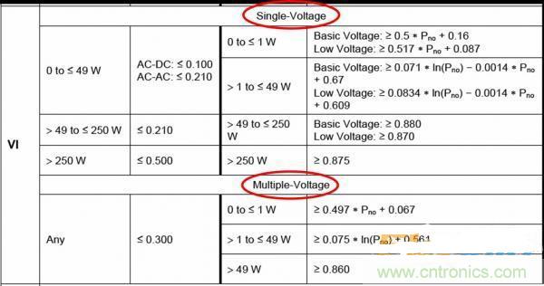 &ldquo;超級(jí)大禮包&rdquo;提升開關(guān)電源效率技巧集錦