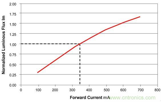 難以置信！LED照明的智能控制&ldquo;閃亮登場&rdquo;
