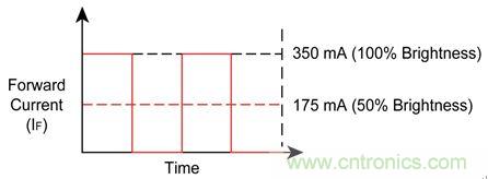 難以置信！LED照明的智能控制&ldquo;閃亮登場&rdquo;