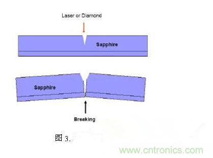 LED芯片漏電的九大&ldquo;真相&rdquo;