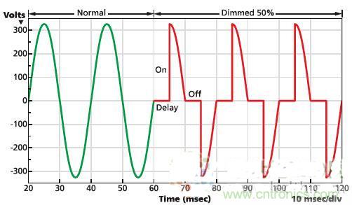 不再猶豫！輕松應對LED驅(qū)動器的選擇