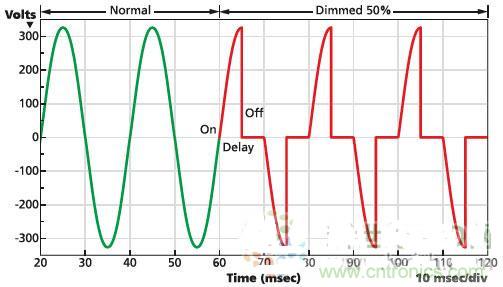 不再猶豫！輕松應對LED驅(qū)動器的選擇