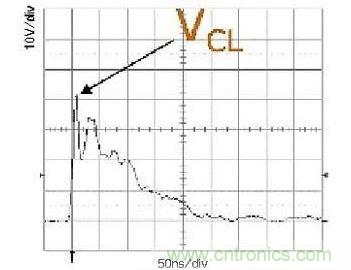 所示的是一次ESD事件中，ESD保護(hù)設(shè)備的輸出(箝位電壓)