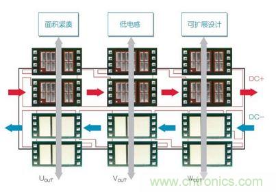 采用CooliRDIE的可升級(jí)逆變器設(shè)計(jì)