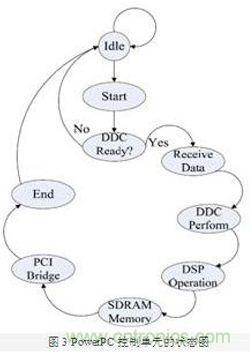 FPGA有門道？一款軟件無(wú)線電平臺(tái)的設(shè)計(jì)