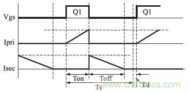 獨家揭秘：原邊控制帶TRIAC調(diào)光的LED驅(qū)動電源設計