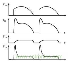 獨家揭秘：原邊控制帶TRIAC調(diào)光的LED驅(qū)動電源設計