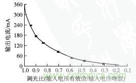 獨家揭秘：原邊控制帶TRIAC調(diào)光的LED驅(qū)動電源設計