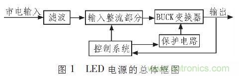 &ldquo;甩脫&rdquo;電解電容，優(yōu)化LED驅(qū)動電路設(shè)計