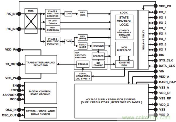 &ldquo;4個(gè)框圖&rdquo;通透NFC主動(dòng)和被動(dòng)點(diǎn)對(duì)點(diǎn)通信的設(shè)計(jì)