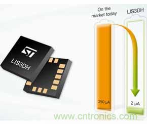 &ldquo;一網(wǎng)打盡&rdquo;5大智能手環(huán)MEMS傳感器