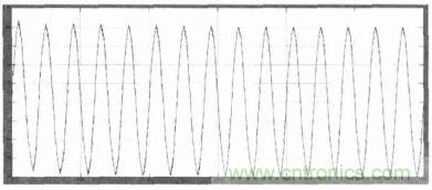 單相光伏并網(wǎng)逆變器直流注入問題從何說起？如何有效抑制？