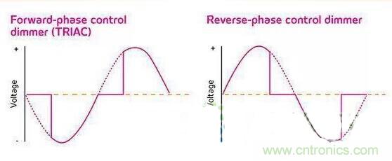 名家講解：【LED調(diào)光】課堂開(kāi)課了！