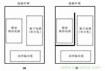 分隔開的地平面有時比連續(xù)的地平面有效，圖b)接地布線策略比圖a) 的接地策略理想