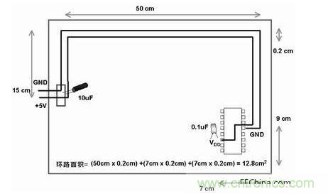 在此單面板中，到電路板上器件的電源線和地線彼此靠近。此電路板中電源線和地線的配合比圖2中恰當。電路板中電子元器件和線路受電磁干擾(EMI)的可能性降低了679/12.8倍或約54倍