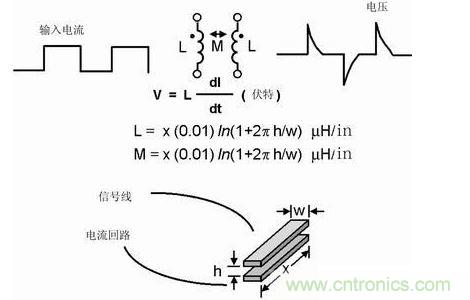 如果不注意走線的放置，PCB中的走線可能產(chǎn)生線路感抗和互感。這種寄生電感對于包含數(shù)字開關電路的電路運行是非常有害的