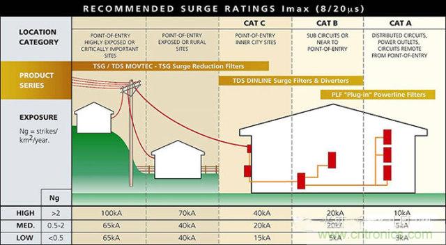 防雷攻略：為戶外LED照明設(shè)備保駕護(hù)航！
