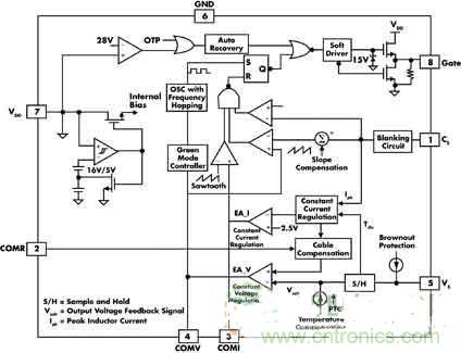 高亮度、低成本的LED驅(qū)動初級端調(diào)節(jié)技術(shù)