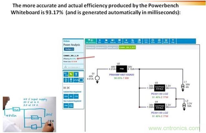 白板工具采用以毫秒為單位的自動(dòng)分析設(shè)計(jì)，并提供性能數(shù)據(jù)，節(jié)約了時(shí)間和精力