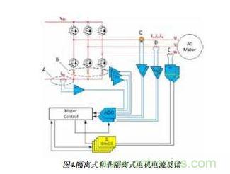 展示了上述各類電流反饋選擇。雖然只需選擇其中一種即可進(jìn)行控制反饋，但還可將直流鏈路電流信號用作備份信號以進(jìn)行保護(hù)。