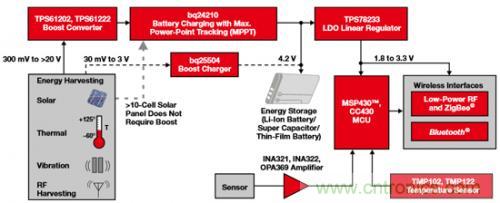 新型能源的崛起，電池管理再度&ldquo;升級&rdquo;